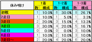 休み明け