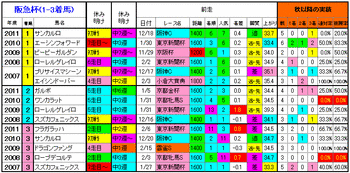 1-3着馬