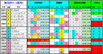 1-3着馬2