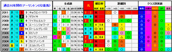 2着馬2