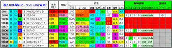 2着馬