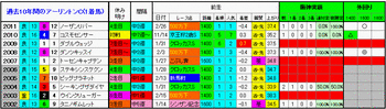 1着馬