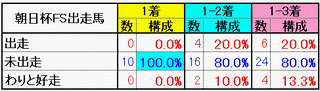 朝日杯