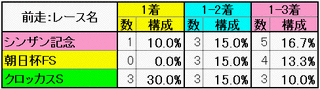 前走:レース名