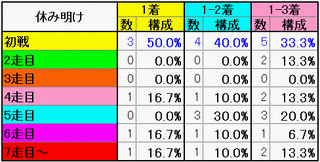 休み明け