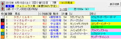 フェニックス賞2015 出馬表
