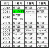 忘れな草賞