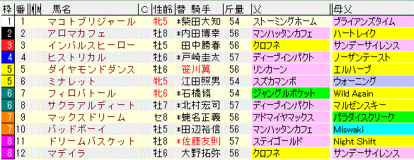 福島テレビオープン 2015 出馬表