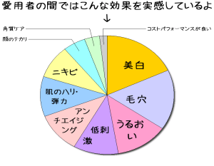 ハーバー 薬用ホワイトレディ