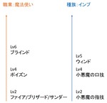 覚える技