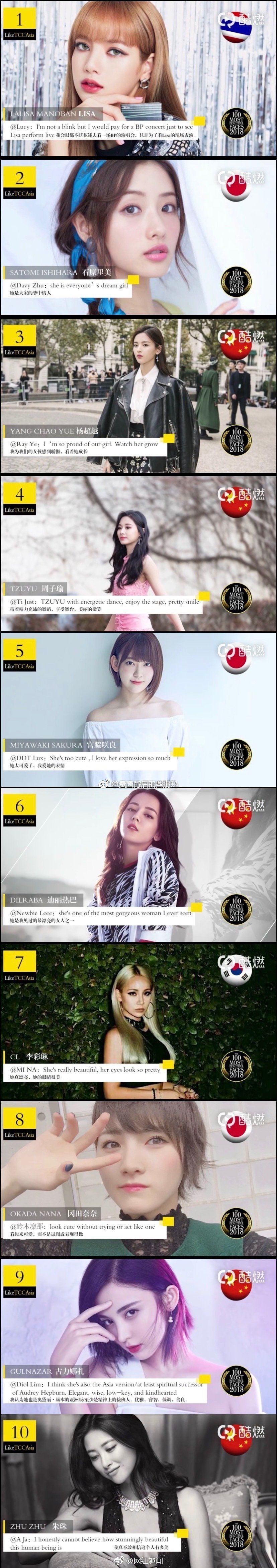 【画像】 『アジアで最も美しい顔ランキングTOP10』をご覧くださいwwwⅴw