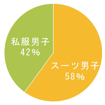 円グラフ