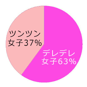 ツンデレ女子どっちが良い？アンケート結果