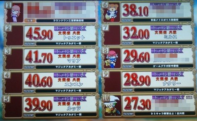予選