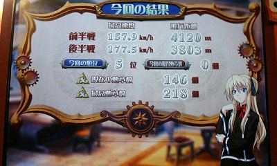 全国大会結果