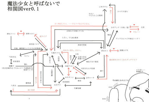 相関図