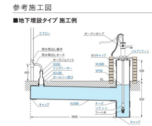 ポンプ説明2