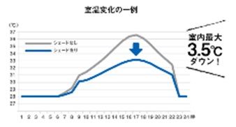 グラフ