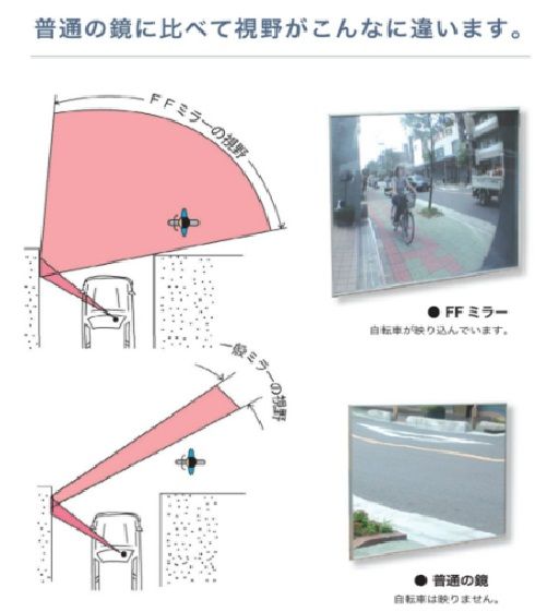 ミラーの見え方
