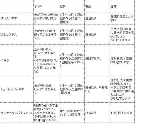 ・育て方