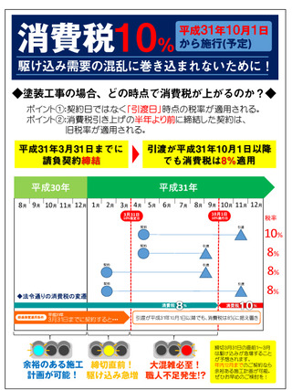 消費税10%増税前・施主向け提案シート180816更新 (1)
