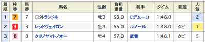 結果