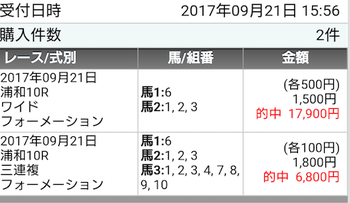 的中馬券