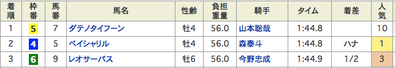 結果