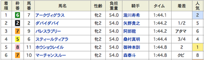 結果