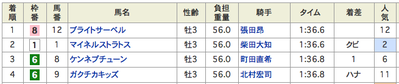 結果
