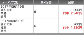 的中