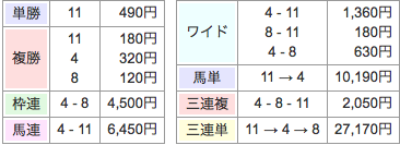 払い戻し