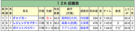 結果