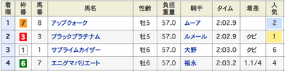 結果