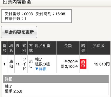 浦和メイン→連日の穴馬激走で完勝w まずはアーリントンC獲ったろかい!