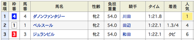 結果