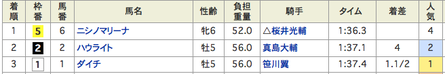 結果