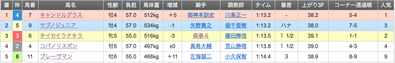 結果