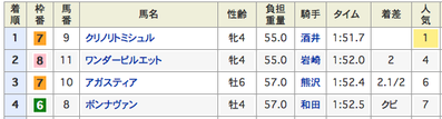 結果