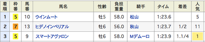 結果