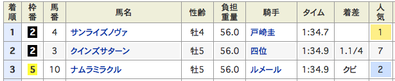 結果