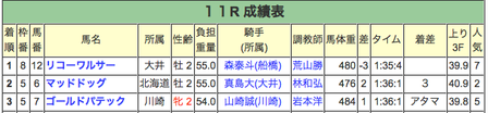 結果