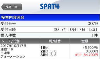 的中馬券
