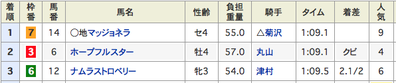 結果