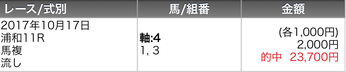 馬券