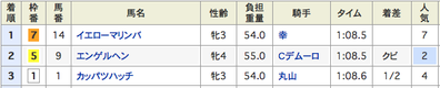 結果