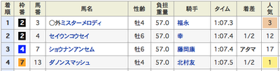 結果