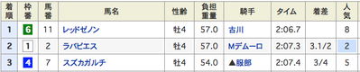 結果