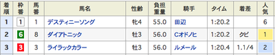 結果
