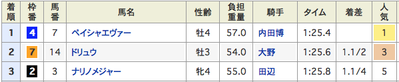 結果